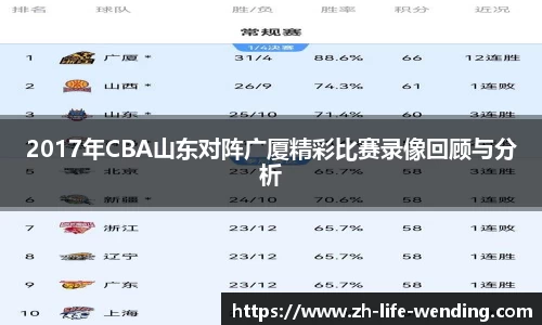 2017年CBA山东对阵广厦精彩比赛录像回顾与分析